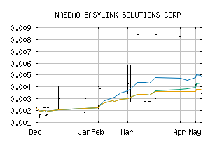 NASDAQ_ESYL