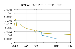 NASDAQ_ETBI