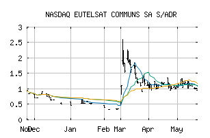 NASDAQ_ETCMY