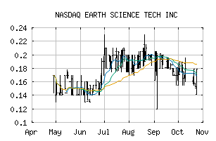NASDAQ_ETST