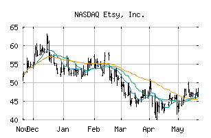 NASDAQ_ETSY