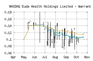 NASDAQ_EUDAW