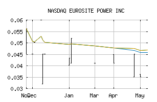 NASDAQ_EUSP