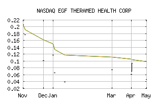 NASDAQ_EVAHF