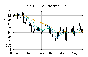 NASDAQ_EVCM