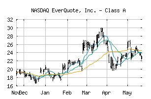 NASDAQ_EVER