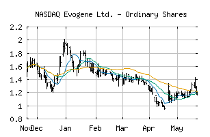 NASDAQ_EVGN