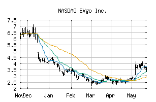 NASDAQ_EVGO