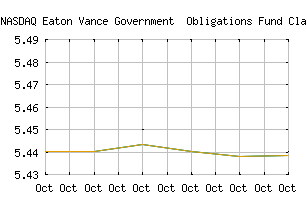 NASDAQ_EVGOX