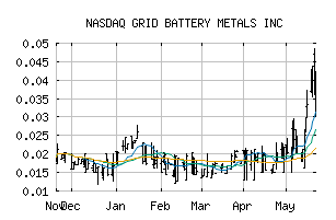 NASDAQ_EVKRF