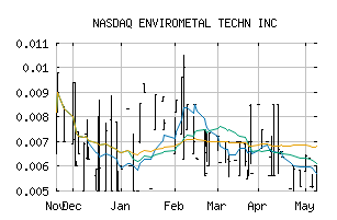 NASDAQ_EVLLF