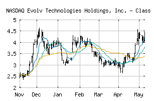 NASDAQ_EVLV