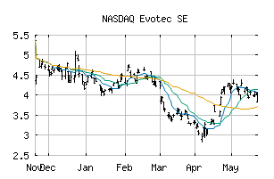 NASDAQ_EVO