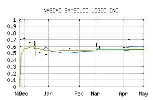 NASDAQ_EVOL