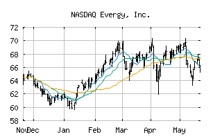 NASDAQ_EVRG