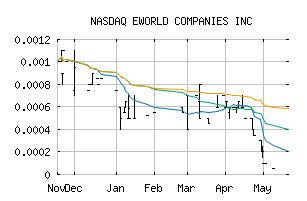 NASDAQ_EWRC