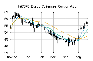 NASDAQ_EXAS