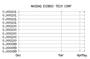 NASDAQ_EXBX