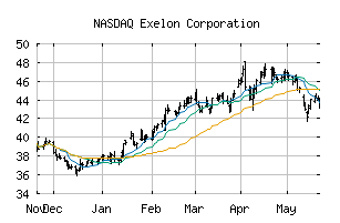 NASDAQ_EXC