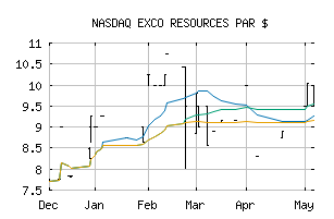 NASDAQ_EXCE