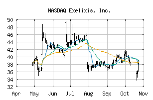 NASDAQ_EXEL