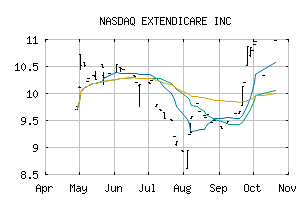 NASDAQ_EXETF