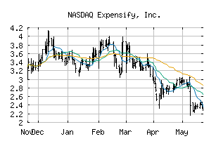 NASDAQ_EXFY