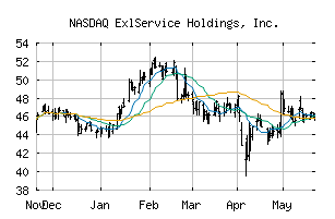 NASDAQ_EXLS