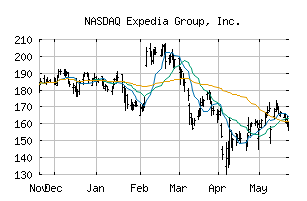 NASDAQ_EXPE