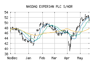 NASDAQ_EXPGY