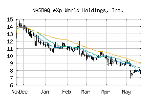 NASDAQ_EXPI