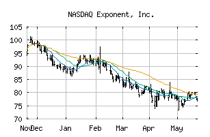 NASDAQ_EXPO
