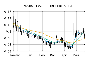 NASDAQ_EXROF