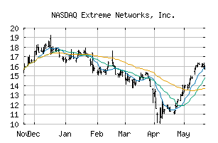 NASDAQ_EXTR