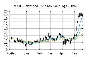 NASDAQ_EYE