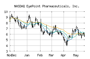 NASDAQ_EYPT