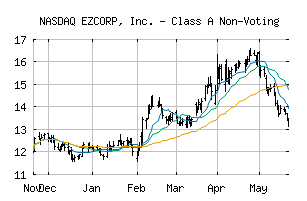 NASDAQ_EZPW