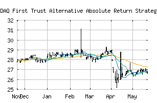 NASDAQ_FAAR