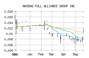 NASDAQ_FAGI