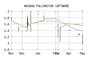 NASDAQ_FALC