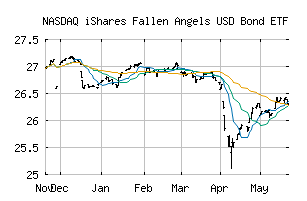 NASDAQ_FALN