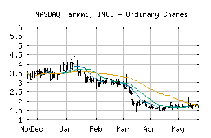 NASDAQ_FAMI
