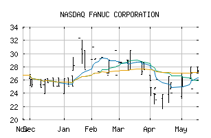 NASDAQ_FANUF