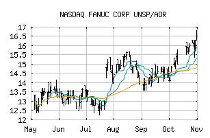 NASDAQ_FANUY