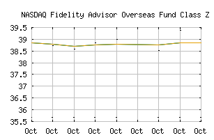 NASDAQ_FAOSX