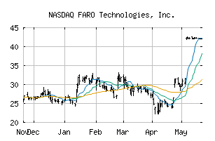 NASDAQ_FARO