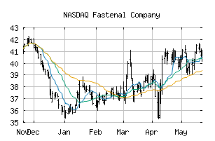 NASDAQ_FAST
