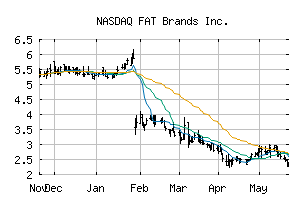 NASDAQ_FAT