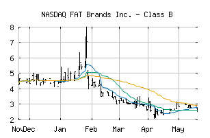 NASDAQ_FATBB