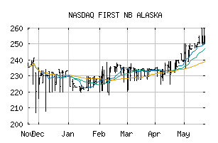 NASDAQ_FBAK